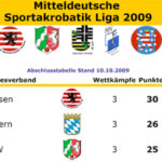 Hessen ist Liga-Meister!