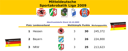 MDSL Abschlusstabelle MDSL Abschlusstabelle