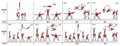 Age Group-Programm