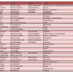 Ich weiß, in welche Klasse Du 2010 kommst…
