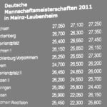 Was nicht in der Siegerliste steht…