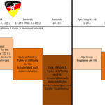Gibt es bald eine weitere Age Group?