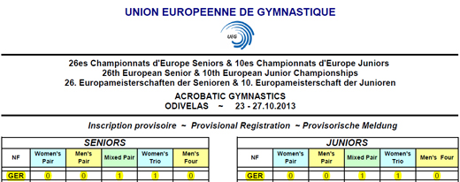 Provisorische Meldung für die Europameisterschaft