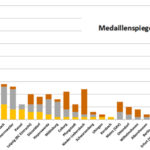 Medaillenspiegel 2013: Dresden und Riesa dominant